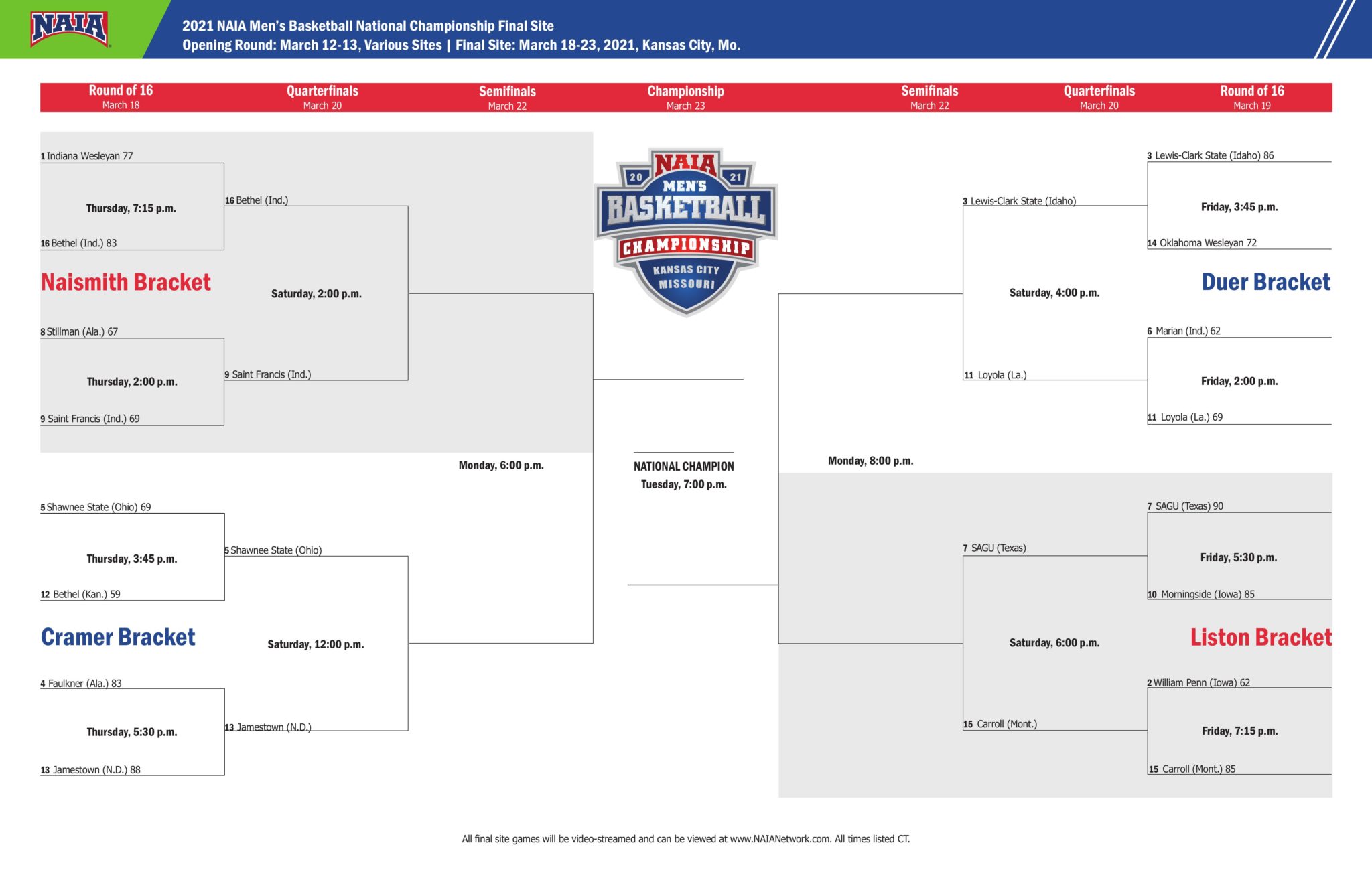 Daily Dive And Then There Were Eight NAIA Hoops Report