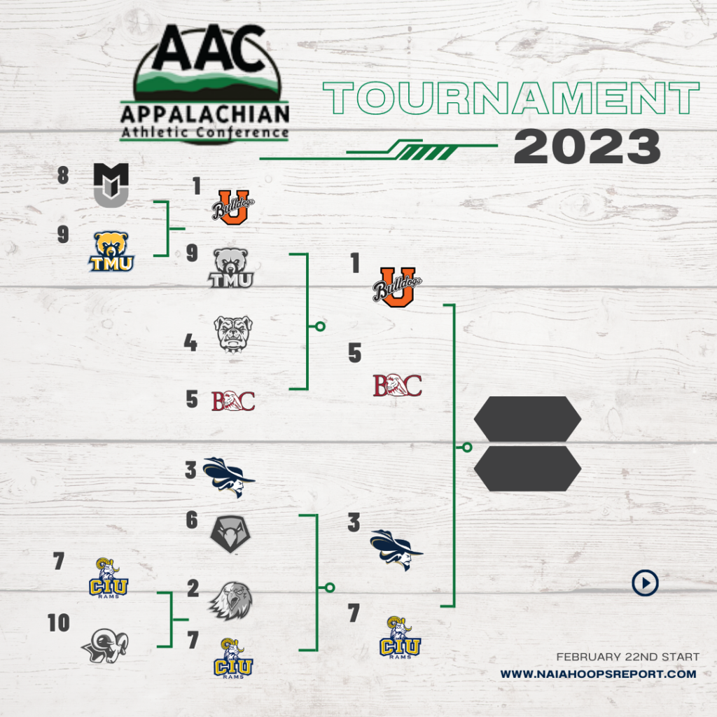 Appalachian Athletic Conference Tournament Preview NAIA Hoops Report