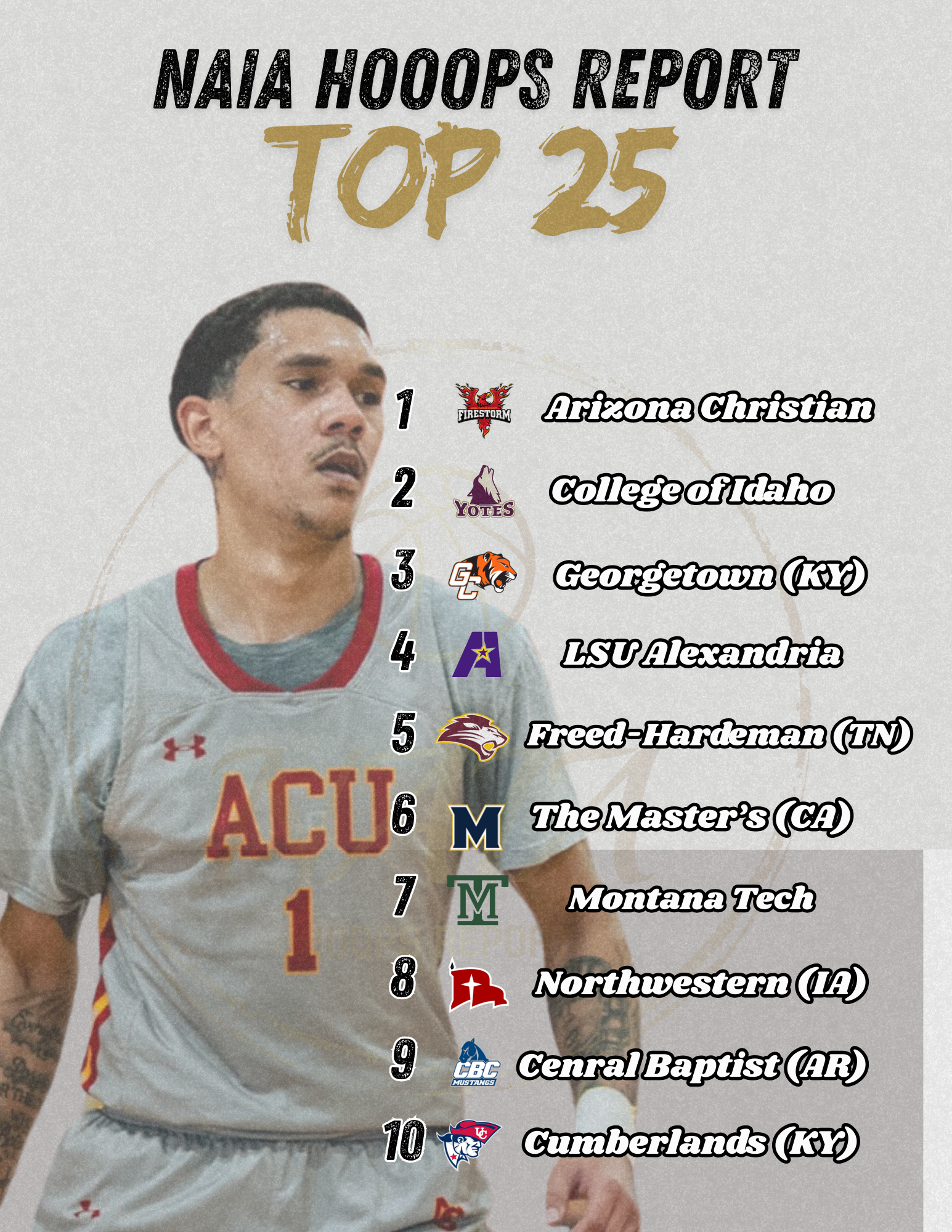 nAIA Hoops Report Men’s Basketball Top 25 – 2nd Edition