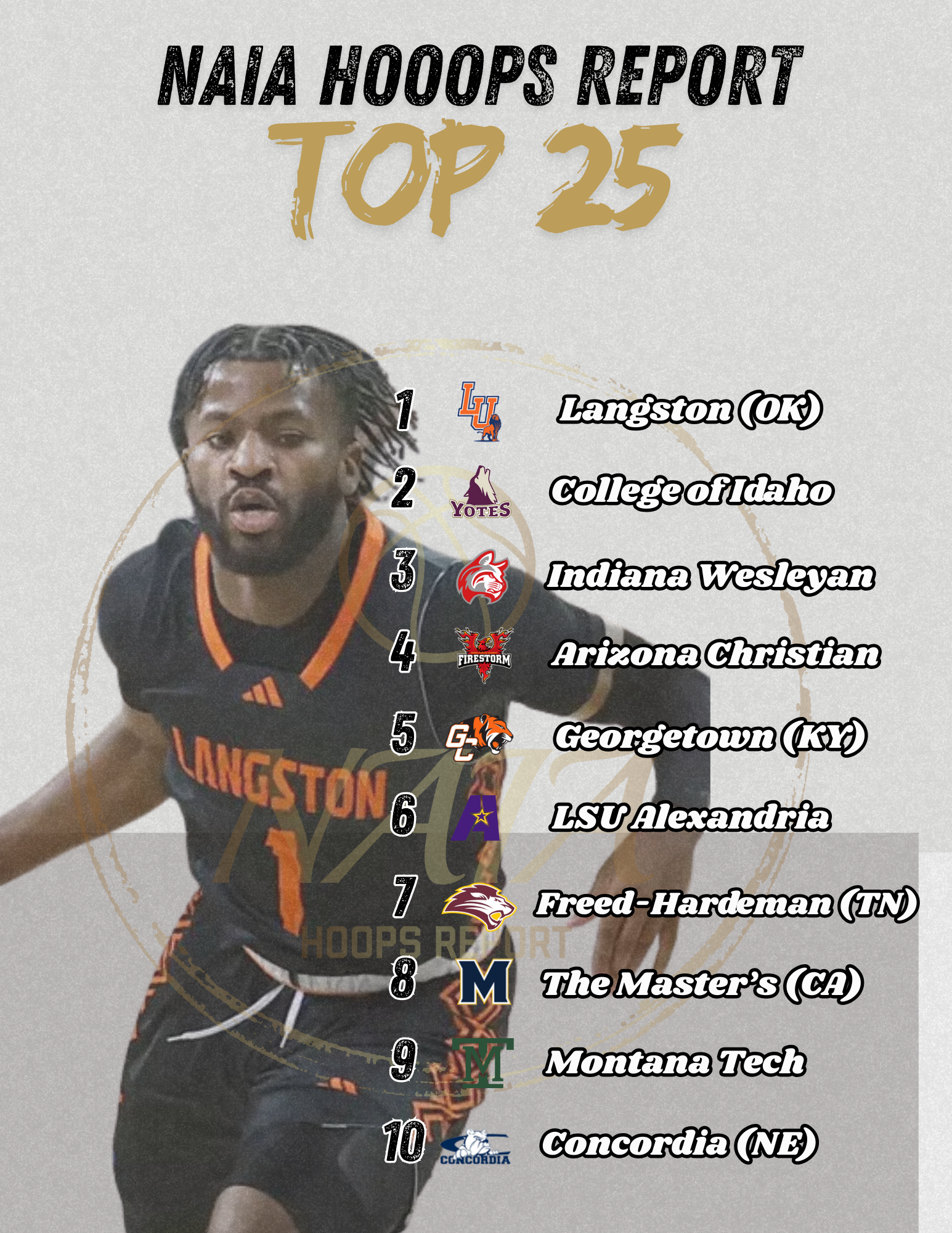 NAIA Hoops Report top 25