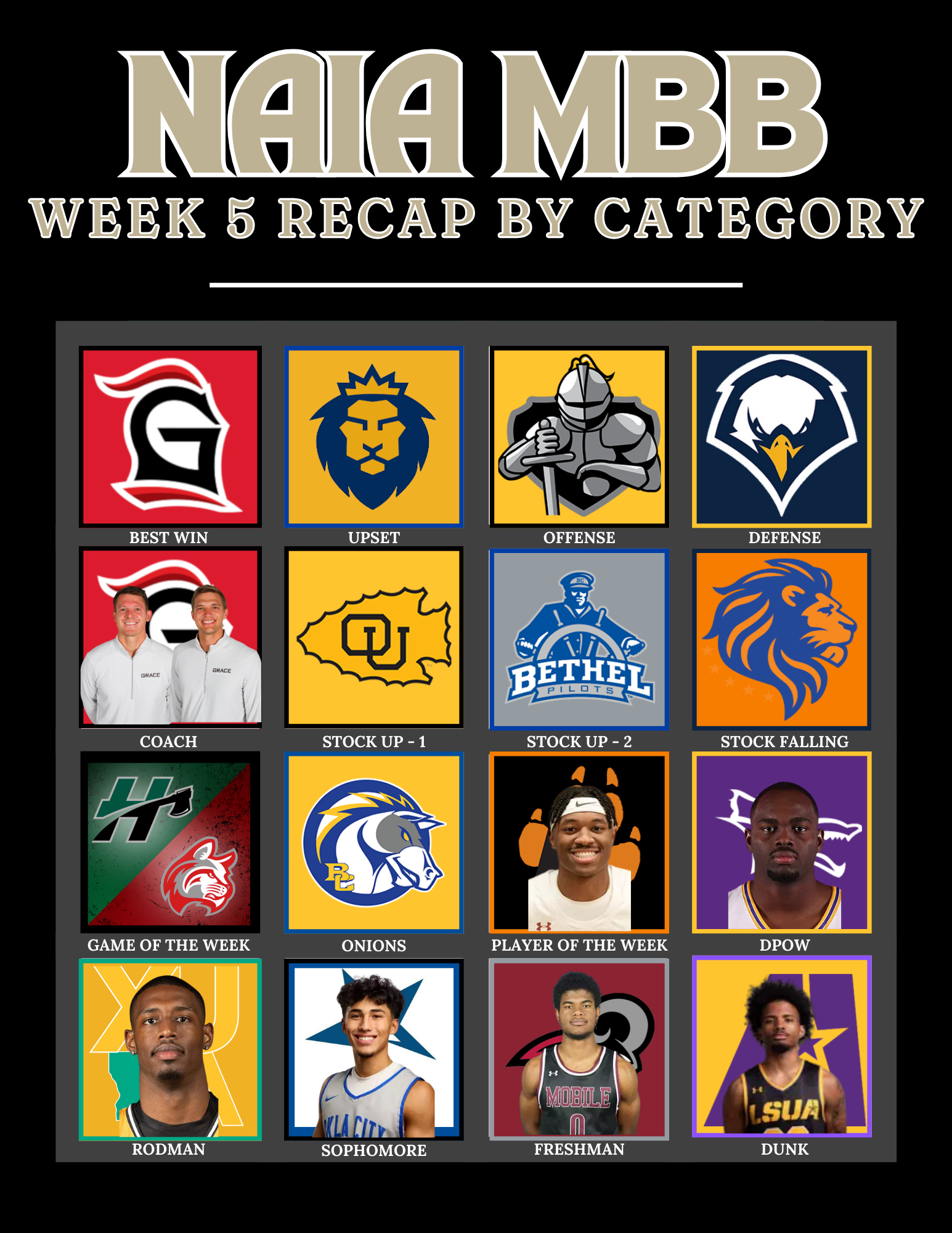 NAIA Week 5 Recap by Categories