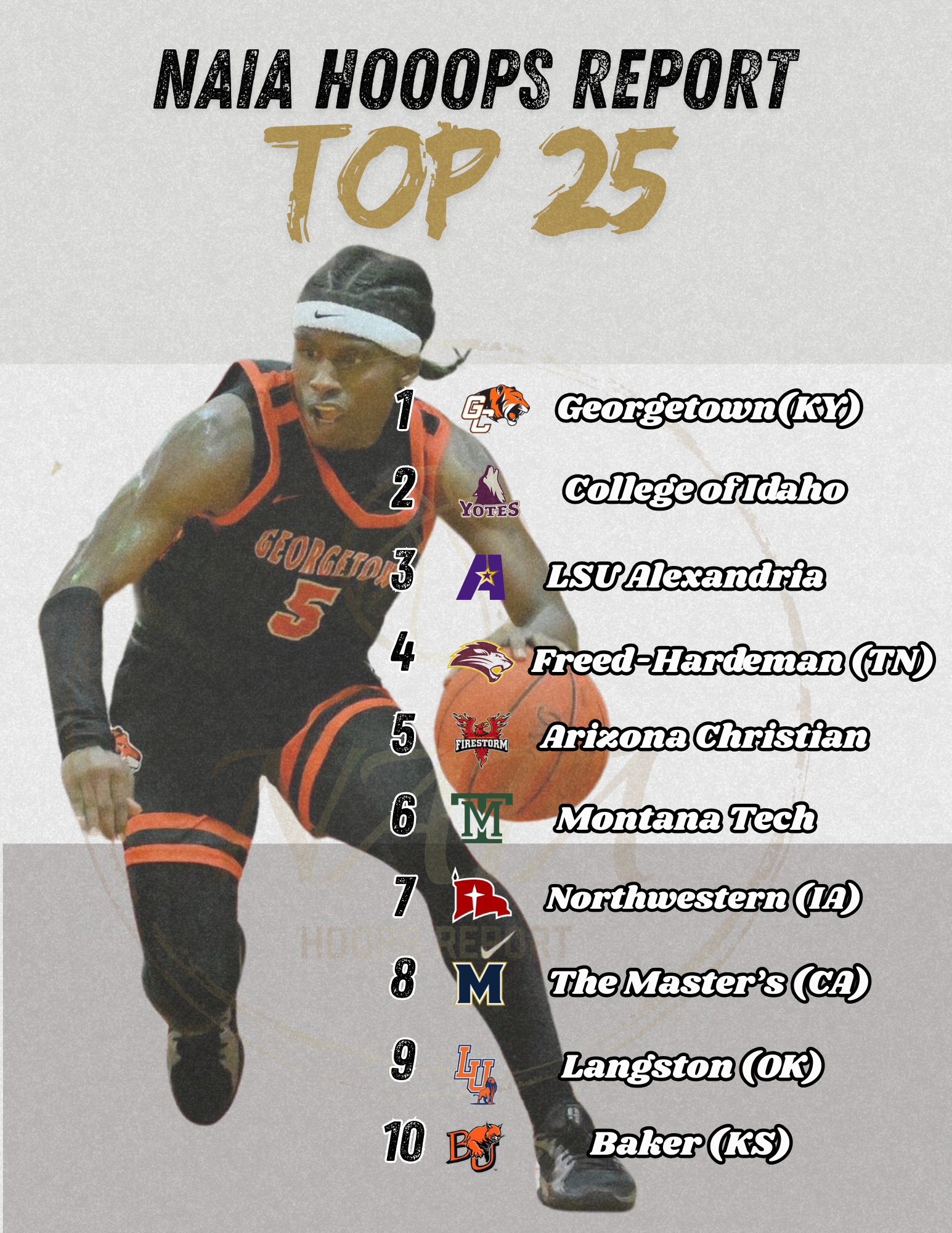 NAIA Hoops Report Top 25 – 3rd Edition