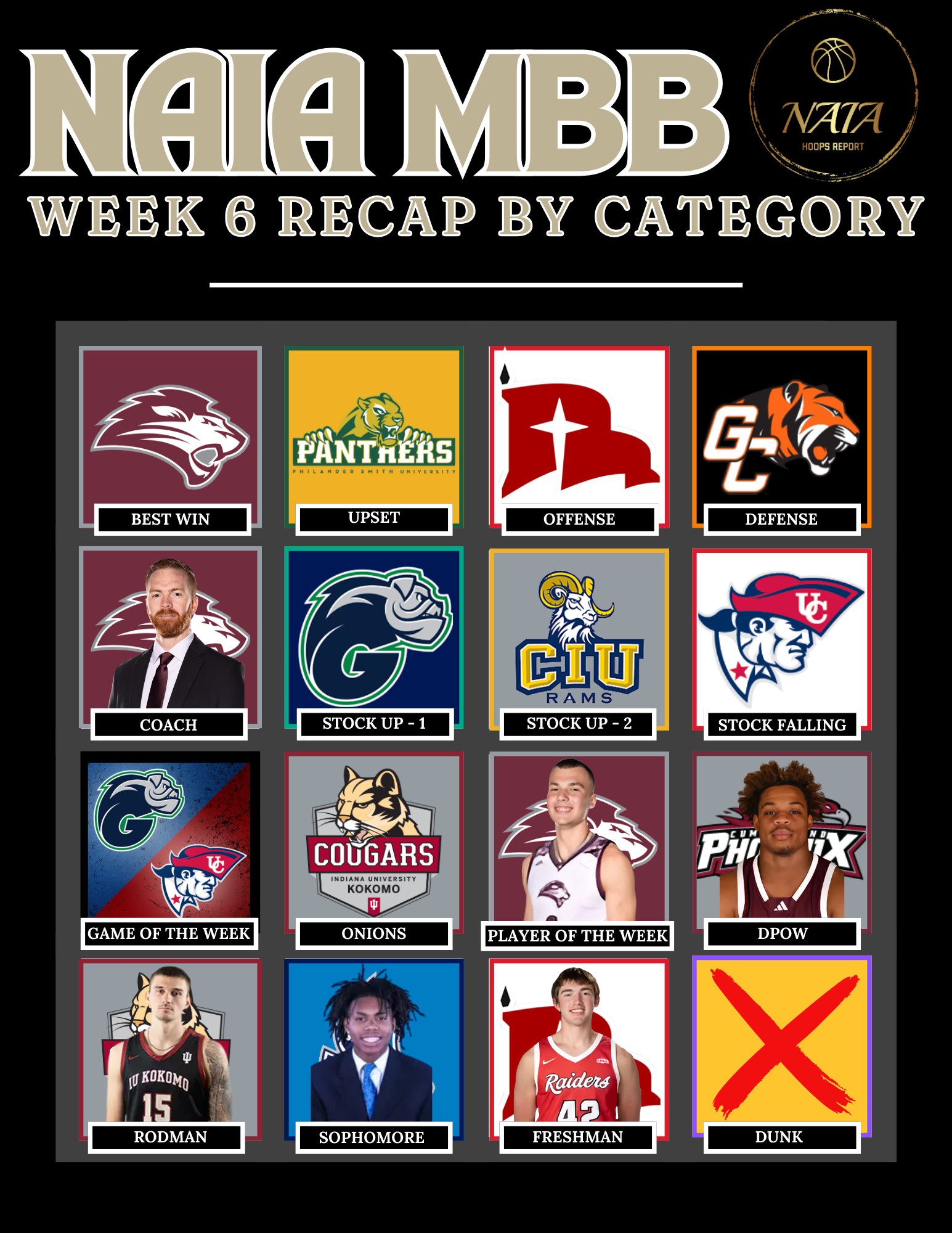 NAIA Week 6 Recap By Categories