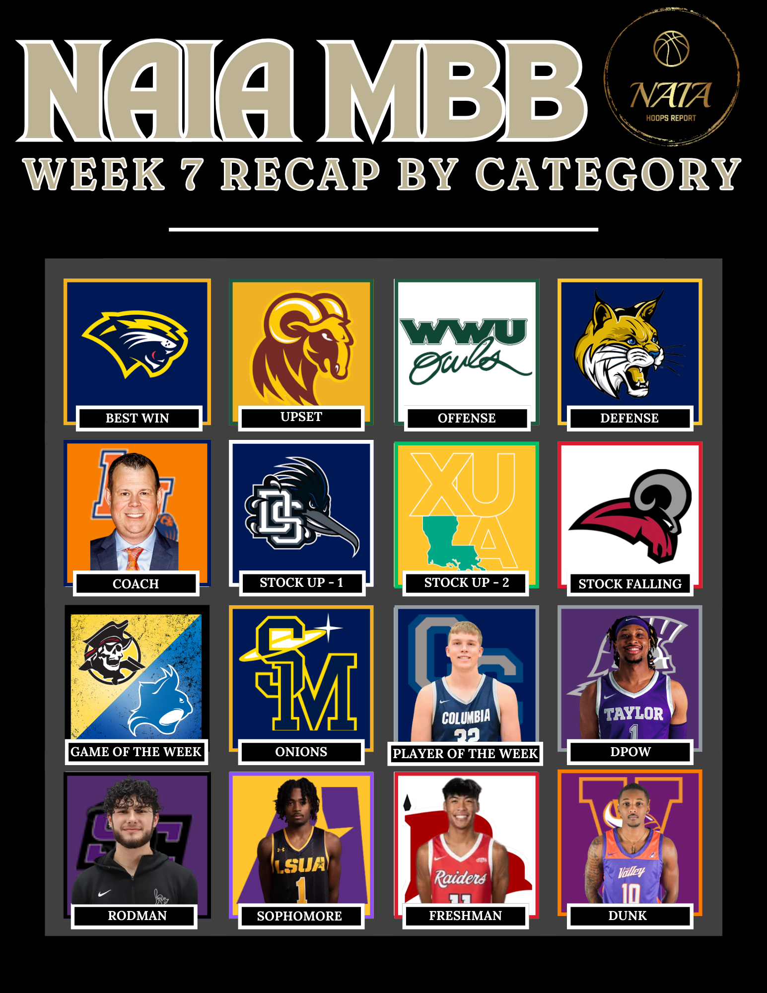 NAIA Men’s Basketball Week 7 Recap by Categories