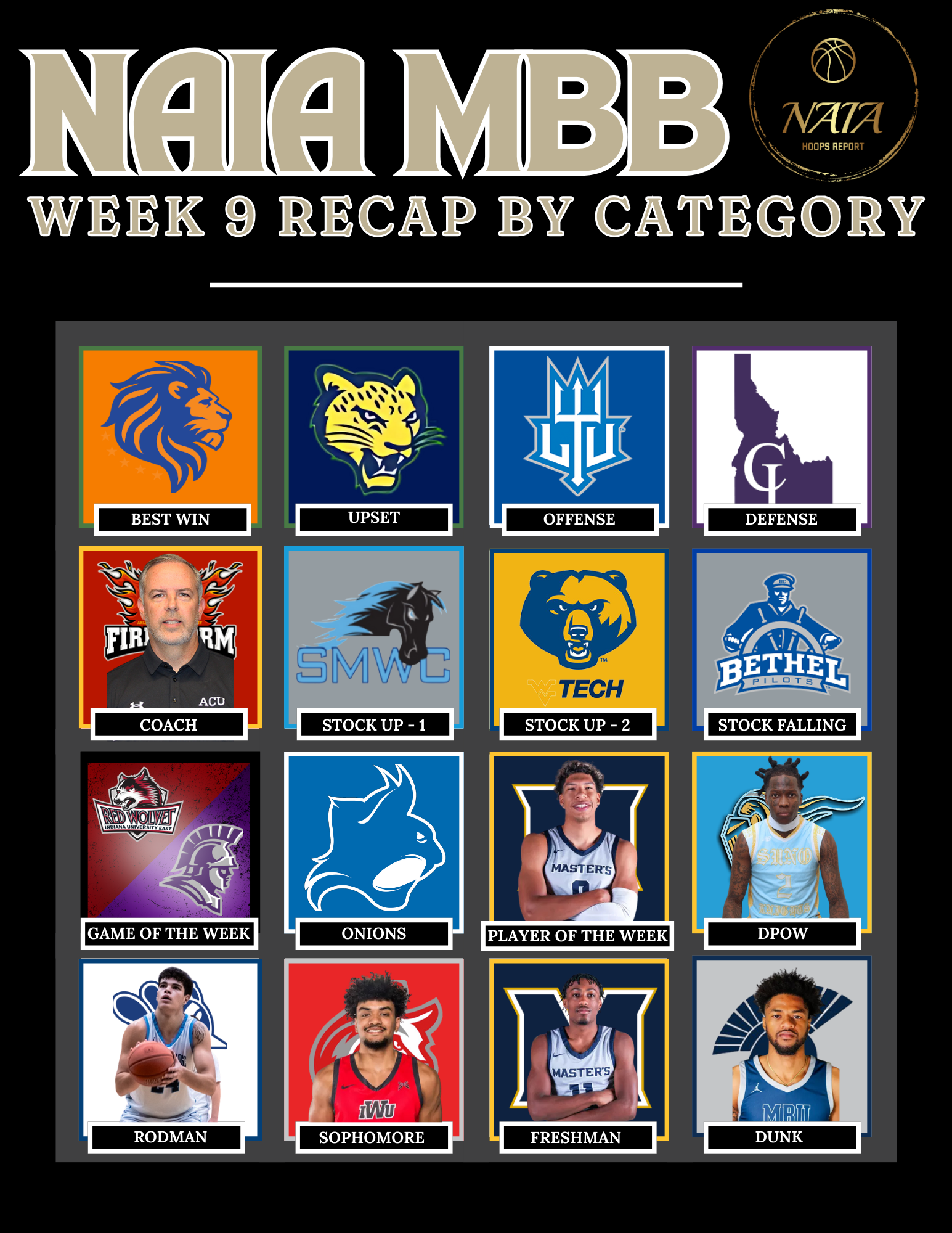 NAIA Men’s Basketball Week 9 Recap by Categories