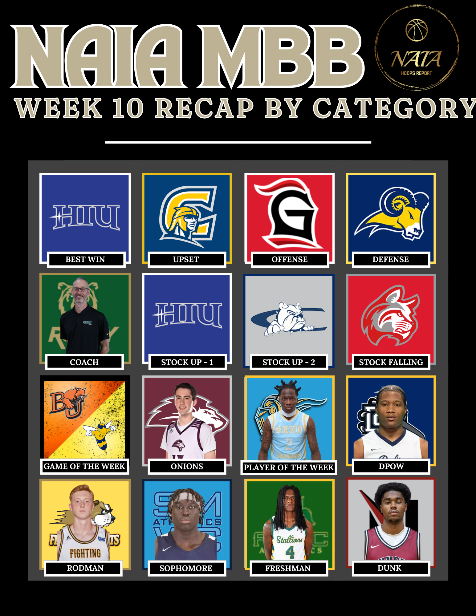 nAIA MBB wEEK 10 RECAP BY CATEGORY