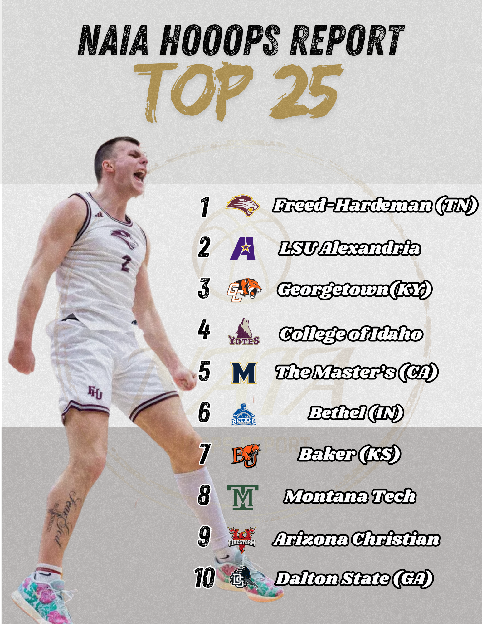 NAIA Hoops Report Men’s Top 25 | January 26th Edition