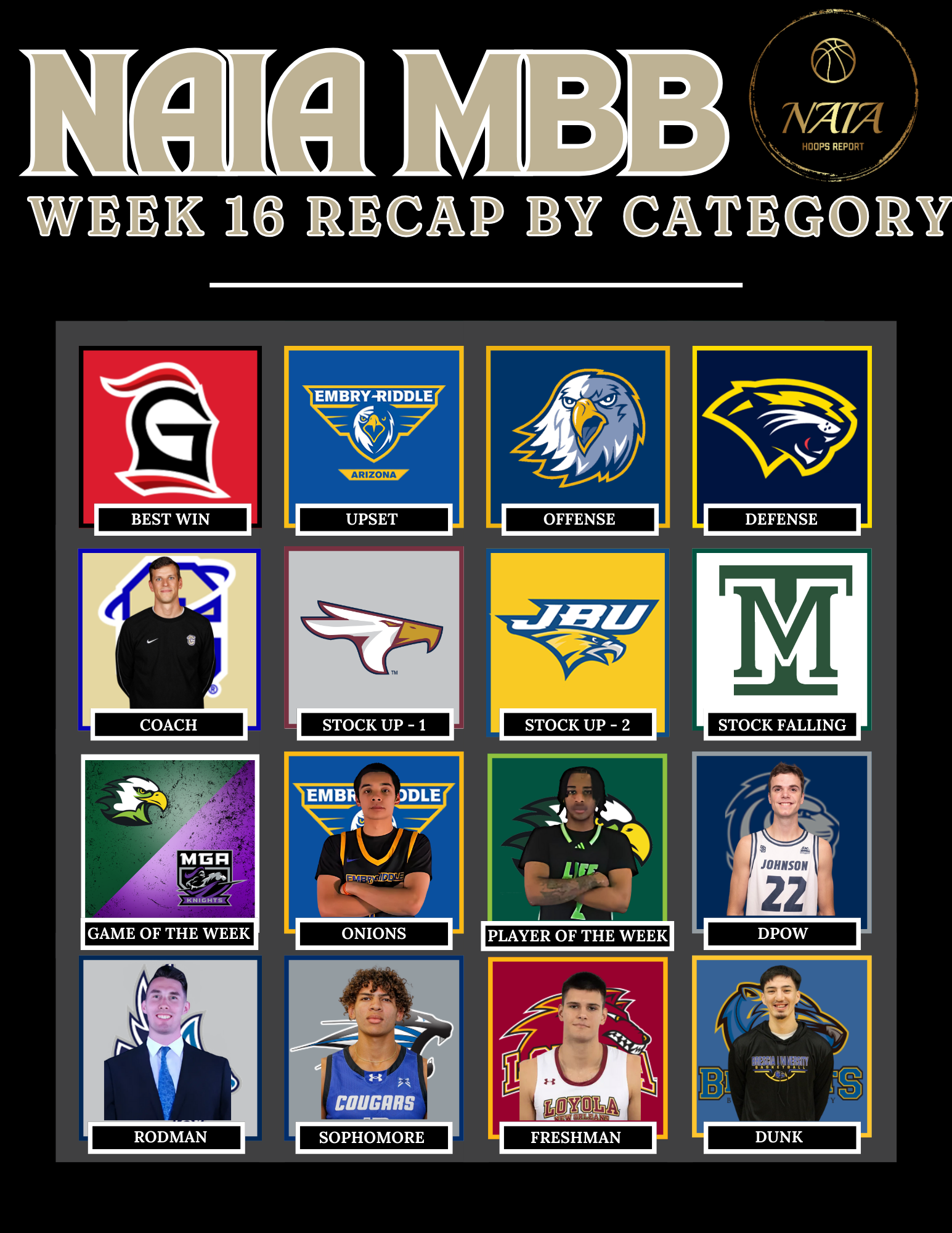 NAIA MBB Week 16 Recap by Categories