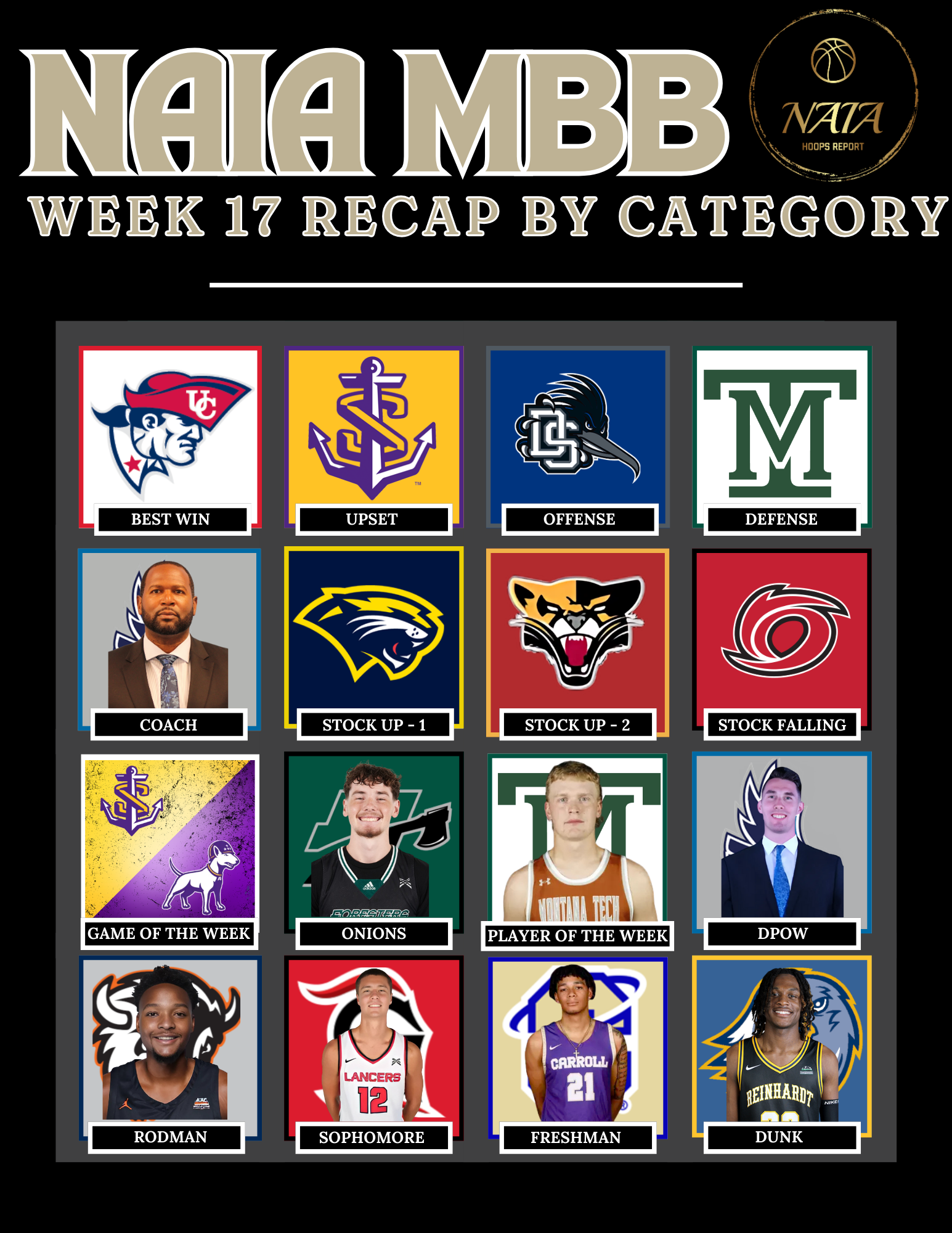 NAIA MBB Week 17 Recap By Categories