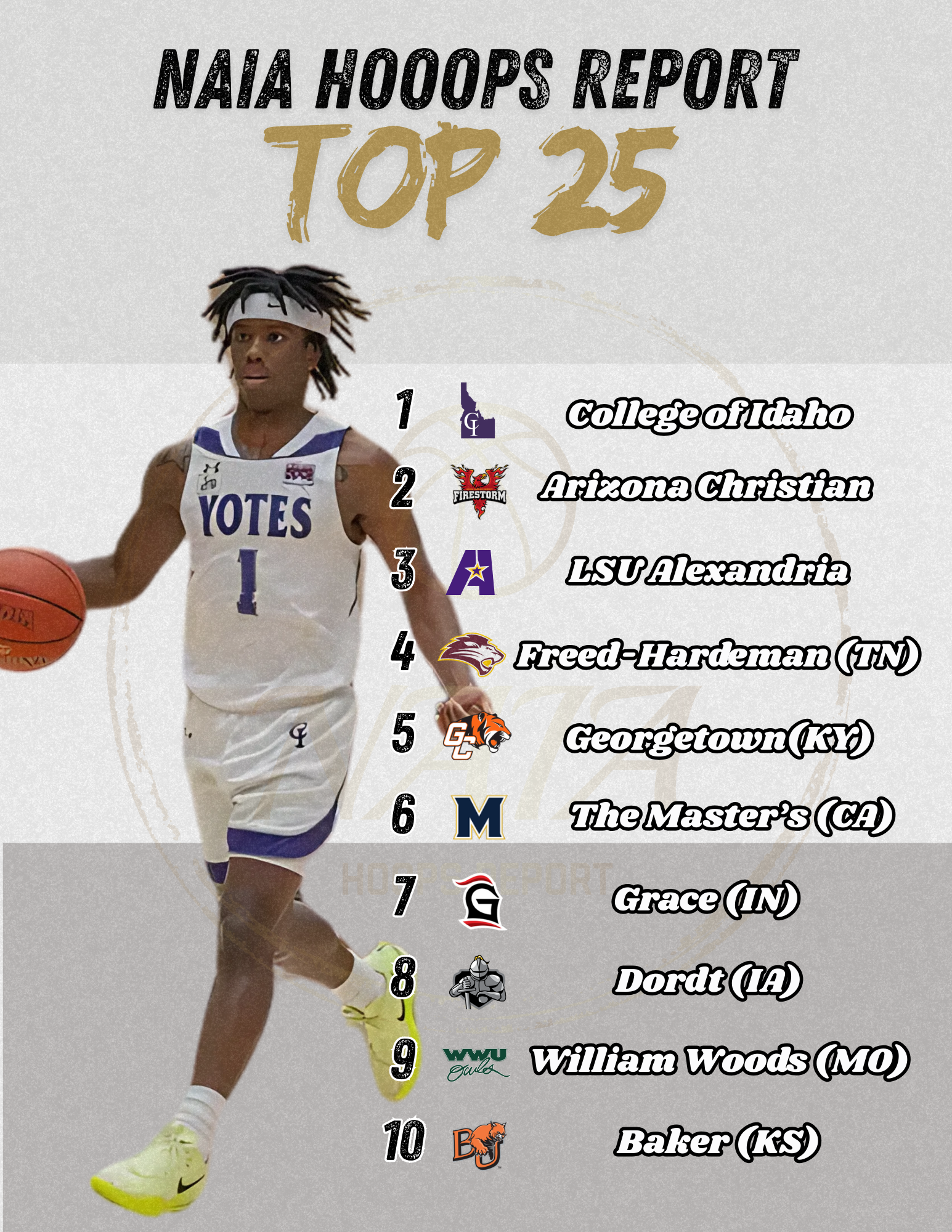 NAIA Hoops Report Top 25 – Final Poll