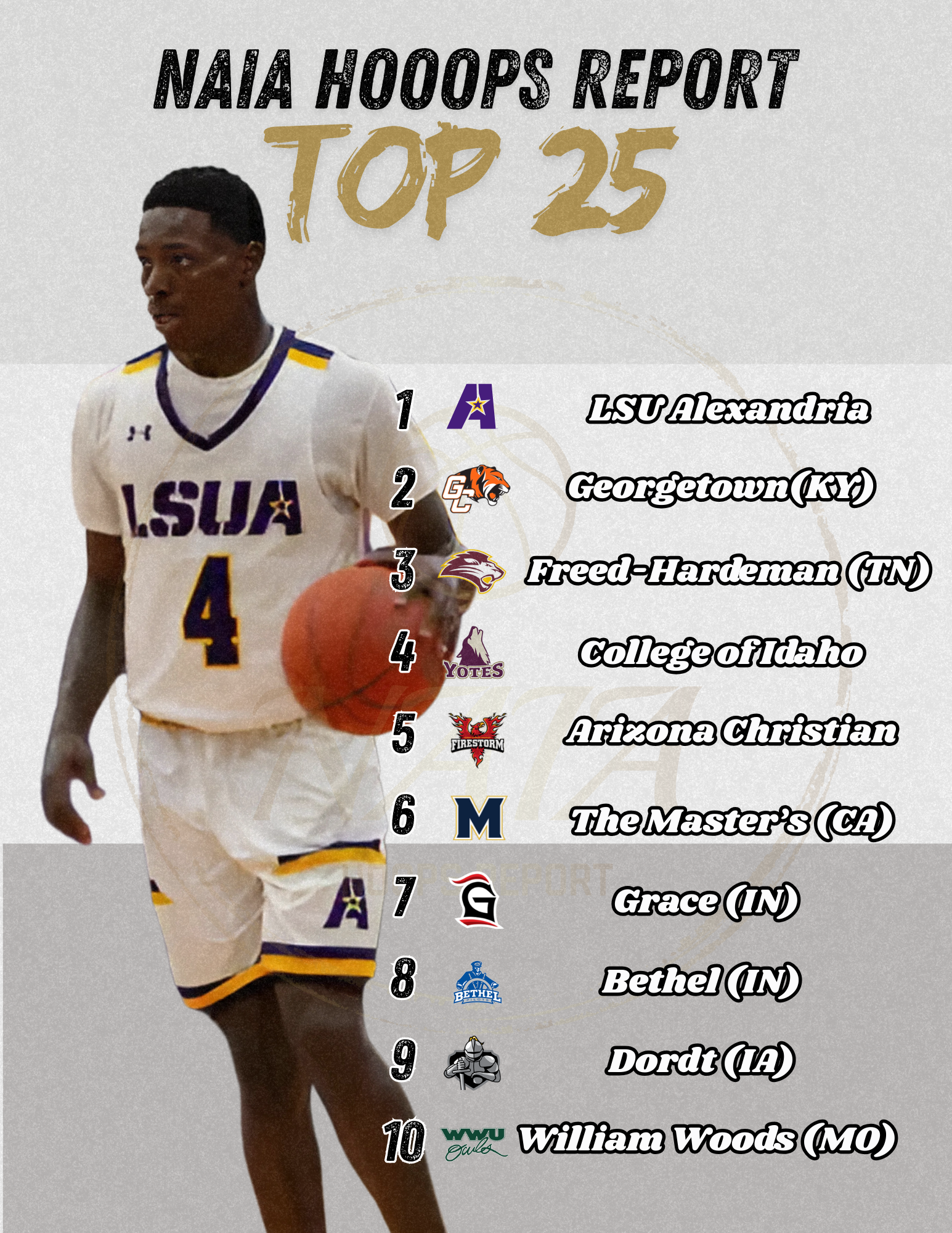 NAIA Hoops Report Top 25 | February 9th