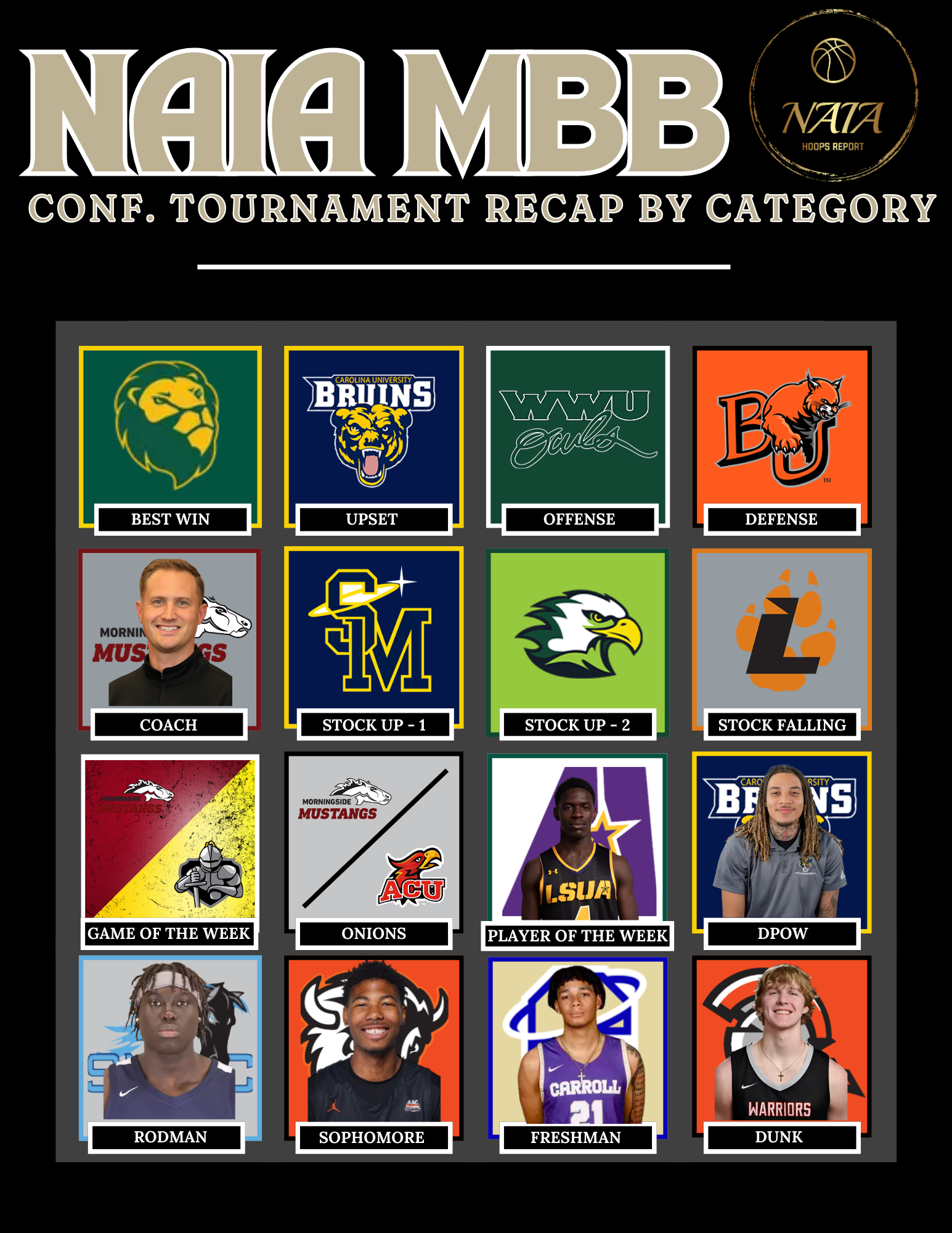 cONFERENCE TOURNAMENT RECAP BY CATEGORIES