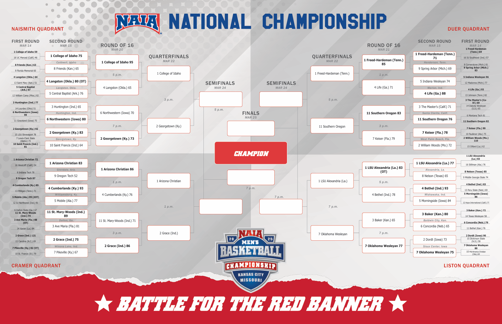 NAIA MBB Quarterfinal’s Preview